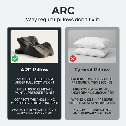 ARC - The Angle That Makes Sex Comfortable Again