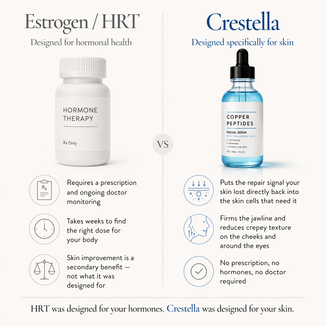 Crestella - Restore What Menopause Took